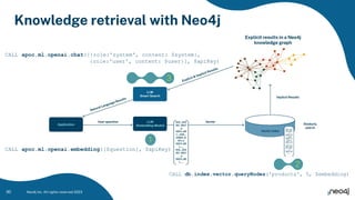 Knowledge retrieval with Neo4j
30 Neo4j Inc. All rights reserved 2023
CALL db.index.vector.queryNodes('products', 5, $embedding)
CALL apoc.ml.openai.embedding([$question], $apiKey)
CALL apoc.ml.openai.chat([{role:'system', content: $system},
{role:'user', content: $user}], $apiKey)
1
2
3
 