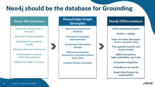 Neo4j should be the database for Grounding
44 Neo4j Inc. All rights reserved 2023
Vector DB Limitations
Knowledge Graph
Strengths
Neo4j Differentiators
Similarity ≠ Relevance or
Accuracy
Black-Box (Sub-Symbolic)
Duplicate & incomplete
results
Missing reference information
Challenging to answer
multi-hop questions
Difﬁcult for SME to correct
Relevancy beyond just
similarity
Transparent symbolic
representation
Condensed information
storage
References between
documents calculated before
query time
Enables human correction
LLMs understand Cypher
Vectors + Cypher
Index for many data types
(numeric, geopoints, dates)
Fine-grained security and
access control
ACID transactions,
high-availability, and scale
Ecosystem integration
Available on all clouds
Graph Data Science for
enhanced ML
 