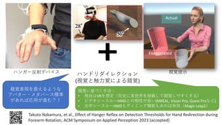 ハンガー反射デバイス 視覚提示
Actual
Exaggerated
ハンドリダイレクション
(視覚と触力覚による錯覚)
Takuto Nakamura, et al., Effect of Hanger Reflex on Detection Thresholds for Hand Redirection during
Forearm Rotation, ACM Symposium on Applied Perception 2023 (accepted)
錯覚に基づく手法：
• 現状はVRを想定（完全に実世界を隠蔽して錯覚しやすくする）
• ビデオシースルーHMDとの相性が良い(MREAL, Vision Pro, Quest Proなど)
• 光学シースルーHMDもディミング機能もあれば有効（Magic Leap2）
錯覚表現を扱えるような
アバター・メタバース標準
があれば応用が進む？！
 