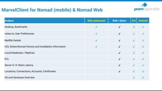 MarvelClient for Nomad (mobile) & Nomad Web
Analyze Web unlicensed Web + Basic iOS Android
Desktop, Bookmarks ✔ ✔ ✔ ✔
notes.ini, User Preferences ✔ ✔ ✔ ✔
Mailfile Details ✔ ✔ ✔ ✔
HCL Notes/Nomad Version and Installation Information ✔ ✔ ✔ ✔
Local Databases / Replicas ✔ ✔ ✔
ECL ✔ ✔ ✔
Server → Client Latency ✔ ✔ ✔
Locations, Connections, Accounts, Certificates ✔ ✔ ✔
OS and Hardware Overview ✔ ✔
 
