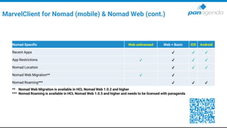 MarvelClient for Nomad (mobile) & Nomad Web (cont.)
Nomad Specific Web unlicensed Web + Basic iOS Android
Recent Apps ✔ ✔ ✔
App Restrictions ✔ ✔ ✔ ✔
Nomad Location ✔ ✔ ✔
Nomad Web Migration** ✔ ✔
Nomad Roaming*** ✔ ✔ ✔
*** Nomad Web Migration is available in HCL Nomad Web 1.0.2 and higher
*** Nomad Roaming is available in HCL Nomad Web 1.0.5 and higher and needs to be licensed with panagenda
 