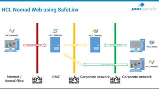 Internet /
HomeOffice
DMZ Corporate network Corporate network
Port 443 (WSS/TLS) Port 1352
Port 443 (WSS/TLS)
Port 1352 (NRPC)
HCL Nomad Web using SafeLinx
 