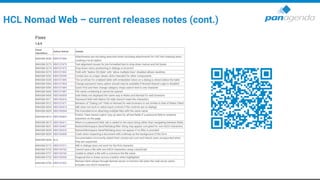 HCL Nomad Web – current releases notes (cont.)
 