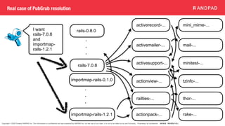 Copyright © 2020 Present ANDPAD Inc. This information is confidential and was prepared by ANDPAD Inc. for the use of our client. It is not to be relied on by and 3rd party. Proprietary & Confidential 無断転載・無断複製の禁止
Real case of PubGrub resolution
I want
rails-7.0.8
and
importmap-
rails-1.2.1
rails-0.8.0
activerecord-...
rails-7.0.8
・
・
・
importmap-rails-0.1.0
・
・
・
importmap-rails-1.2.1
activemailer-...
activesupport-...
actionview-...
railties-...
actionpack-...
mini_mime-...
mail-...
minitest-...
tzinfo-...
thor-...
rake-...
 