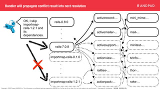 Copyright © 2020 Present ANDPAD Inc. This information is confidential and was prepared by ANDPAD Inc. for the use of our client. It is not to be relied on by and 3rd party. Proprietary & Confidential 無断転載・無断複製の禁止
Bundler will propagate conflict result into next resolution
OK, I skip
importmap-
rails-1.2.1 and
its
dependencies.
rails-0.8.0
activerecord-...
rails-7.0.8
・
・
・
importmap-rails-0.1.0
・
・
・
importmap-rails-1.2.1
activemailer-...
activesupport-...
actionview-...
railties-...
actionpack-...
mini_mime-...
mail-...
minitest-...
tzinfo-...
thor-...
rake-...
 