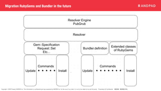 Copyright © 2020 Present ANDPAD Inc. This information is confidential and was prepared by ANDPAD Inc. for the use of our client. It is not to be relied on by and 3rd party. Proprietary & Confidential 無断転載・無断複製の禁止
Migration RubyGems and Bundler in the future
Update Install
Commands
Bundler.definition
Extended classes
of RubyGems
Resolver
Resolver Engine
PubGrub
Update
Commands
Install
Gem::Specification
Request::Set
Etc...
 