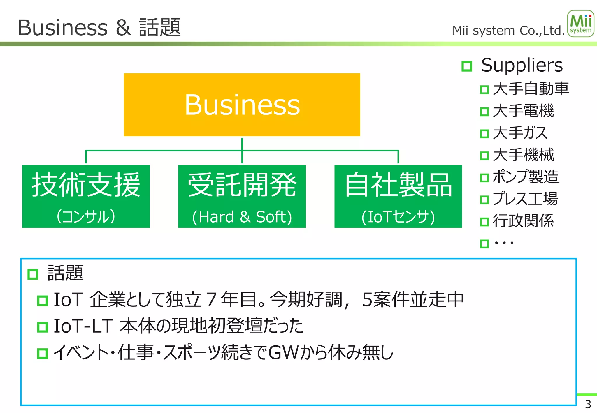 Mii system Co.,Ltd.
Business & 話題
3
Business
技術支援
（コンサル）
受託開発
(Hard & Soft)
自社製品
(IoTセンサ)
 Suppliers
 大手自動車
 大手電機
 大手ガス
 大手機械
 ポンプ製造
 プレス工場
 行政関係
 ・・・
 話題
 IoT 企業として独立７年目。今期好調，5案件並走中
 IoT-LT 本体の現地初登壇だった
 イベント・仕事・スポーツ続きでGWから休み無し
 