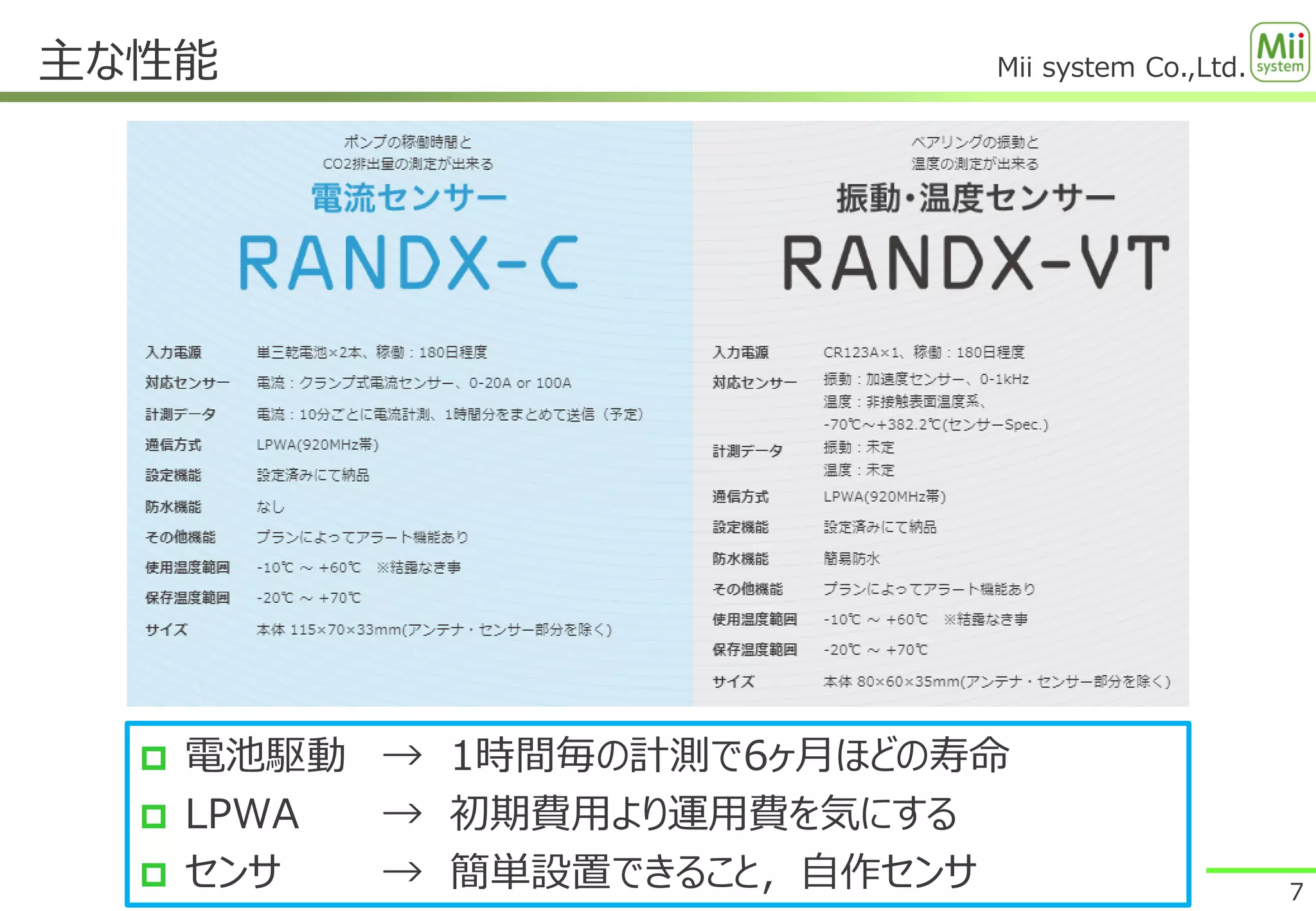 Mii system Co.,Ltd.
 電池駆動 → 1時間毎の計測で6ヶ月ほどの寿命
 LPWA → 初期費用より運用費を気にする
 センサ → 簡単設置できること，自作センサ
主な性能
7
 