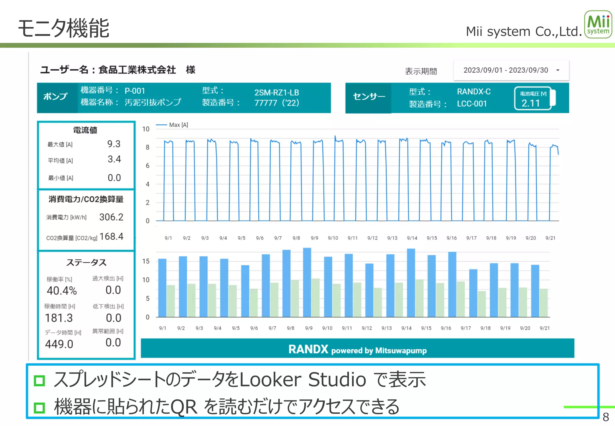 Mii system Co.,Ltd.
モニタ機能
8
 スプレッドシートのデータをLooker Studio で表示
 機器に貼られたQR を読むだけでアクセスできる
 