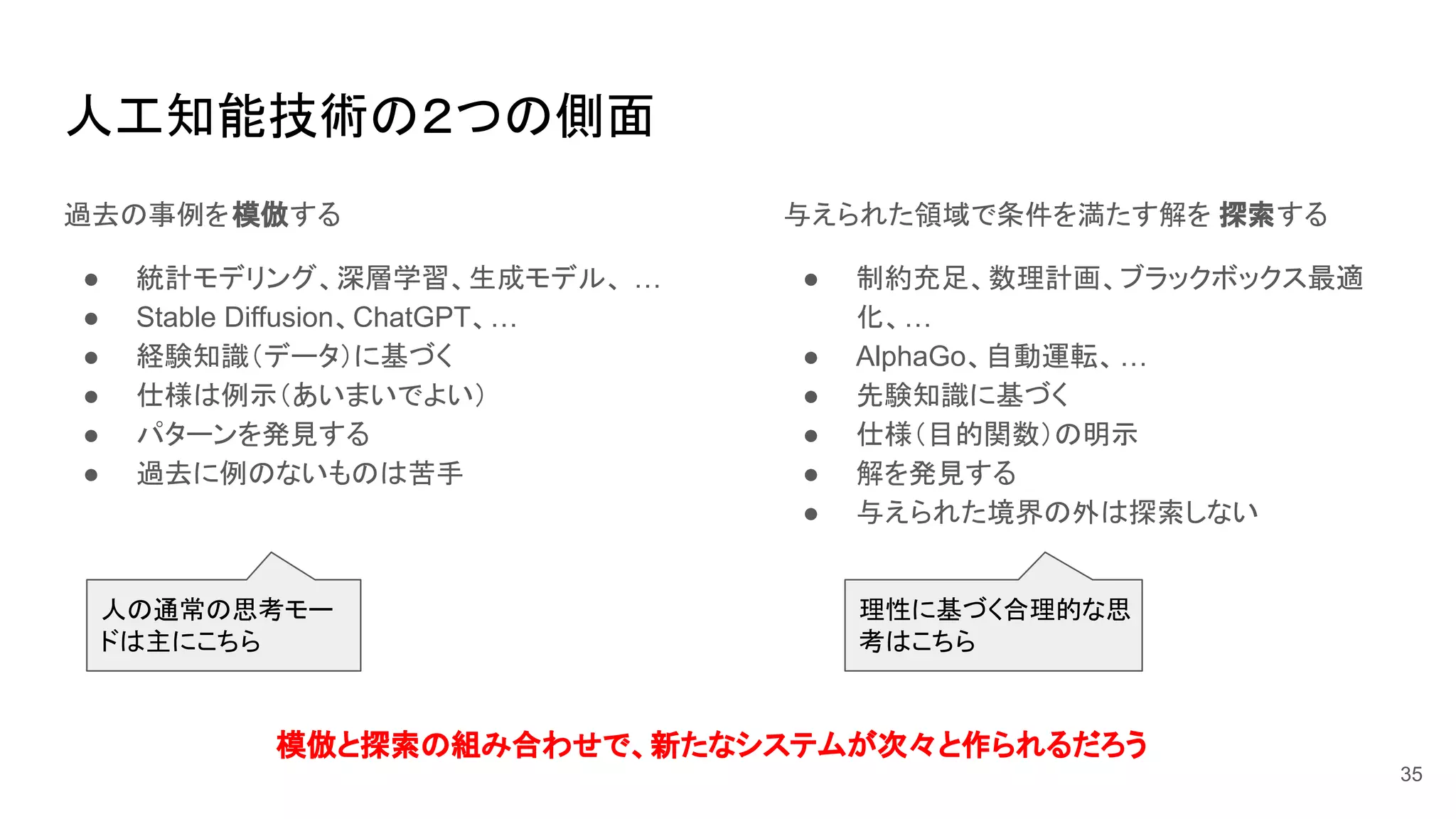 35
人工知能技術の２つの側面
過去の事例を模倣する
● 統計モデリング、深層学習、生成モデル、 …
● Stable Diffusion、ChatGPT、…
● 経験知識（データ）に基づく
● 仕様は例示（あいまいでよい）
● パターンを発見する
● 過去に例のないものは苦手
与えられた領域で条件を満たす解を 探索する
● 制約充足、数理計画、ブラックボックス最適
化、…
● AlphaGo、自動運転、…
● 先験知識に基づく
● 仕様（目的関数）の明示
● 解を発見する
● 与えられた境界の外は探索しない
模倣と探索の組み合わせで、新たなシステムが次々と作られるだろう
人の通常の思考モー
ドは主にこちら
理性に基づく合理的な思
考はこちら
 