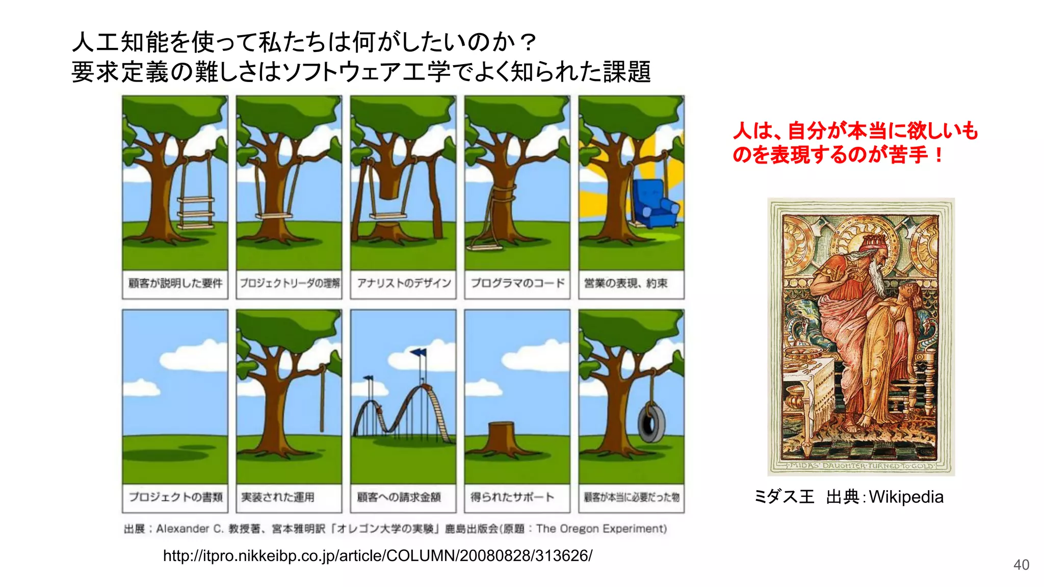 人工知能を使って私たちは何がしたいのか？
要求定義の難しさはソフトウェア工学でよく知られた課題
http://itpro.nikkeibp.co.jp/article/COLUMN/20080828/313626/
人は、自分が本当に欲しいも
のを表現するのが苦手！
ミダス王 出典：Wikipedia
40
 