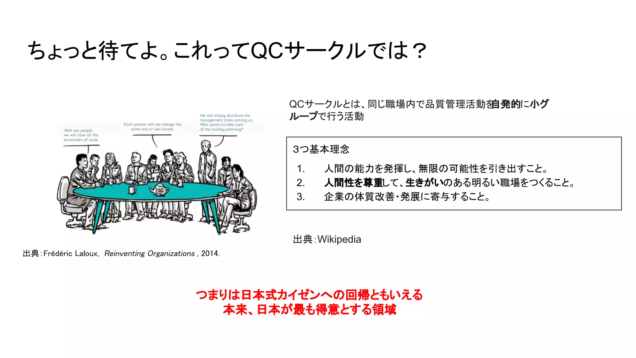 ちょっと待てよ。これってQCサークルでは？
QCサークルとは、同じ職場内で品質管理活動を
自発的に小グ
ループで行う活動
３つ基本理念
1. 人間の能力を発揮し、無限の可能性を引き出すこと。
2. 人間性を尊重して、生きがいのある明るい職場をつくること。
3. 企業の体質改善・発展に寄与すること。
出典：Wikipedia
出典：Frédéric Laloux, Reinventing Organizations , 2014.
つまりは日本式カイゼンへの回帰ともいえる
本来、日本が最も得意とする領域
 