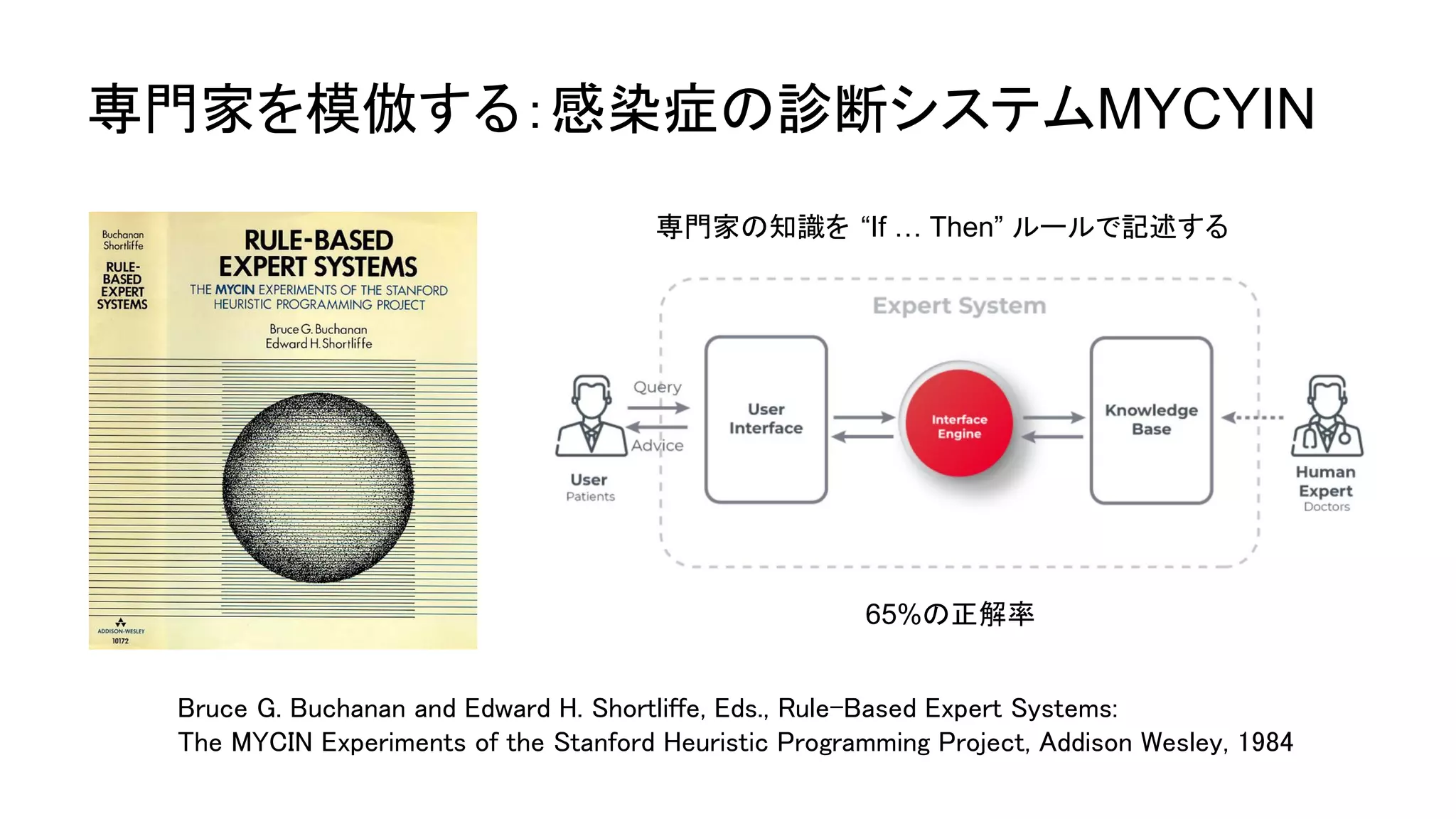 専門家を模倣する：感染症の診断システムMYCYIN
Bruce G. Buchanan and Edward H. Shortliffe, Eds., Rule-Based Expert Systems:
The MYCIN Experiments of the Stanford Heuristic Programming Project, Addison Wesley, 1984
専門家の知識を “If … Then” ルールで記述する
65%の正解率
 