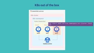 K8s out of the box
dig +short pod2.service.namespace.svc.cluster.local
IP2
 