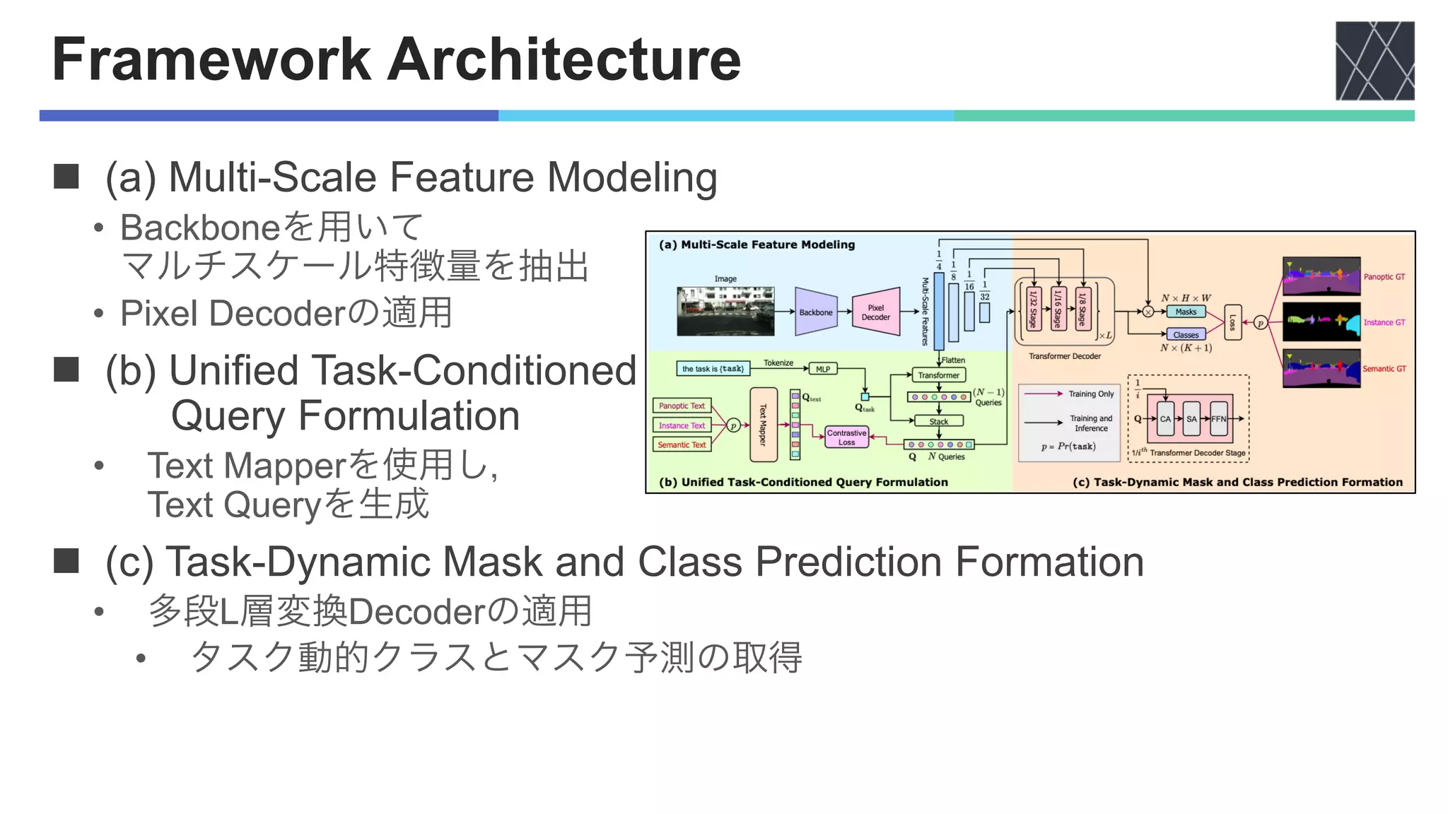 Framework Architecture
n (a) Multi-Scale Feature Modeling
• Backboneを用いて
マルチスケール特徴量を抽出
• Pixel Decoderの適用
n (b) Unified Task-Conditioned
Query Formulation
• Text Mapperを使用し，
Text Queryを生成
n (c) Task-Dynamic Mask and Class Prediction Formation
• 多段L層変換Decoderの適用
• タスク動的クラスとマスク予測の取得
 