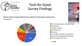 Tech for Good
Discovery Summit
Tech for Good
Survey Findings
 