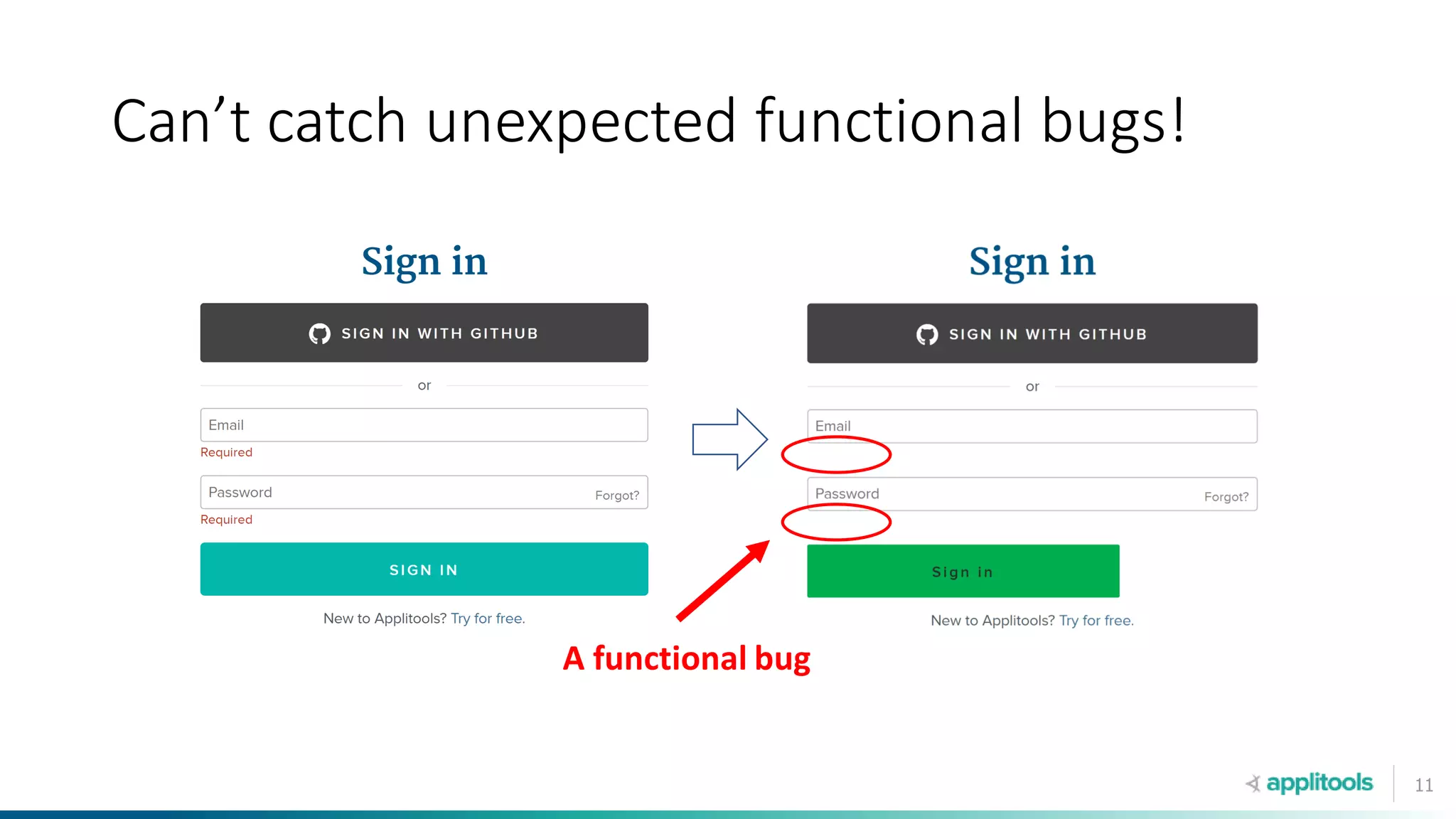 11
Can’t catch unexpected functional bugs!
A functional bug
 