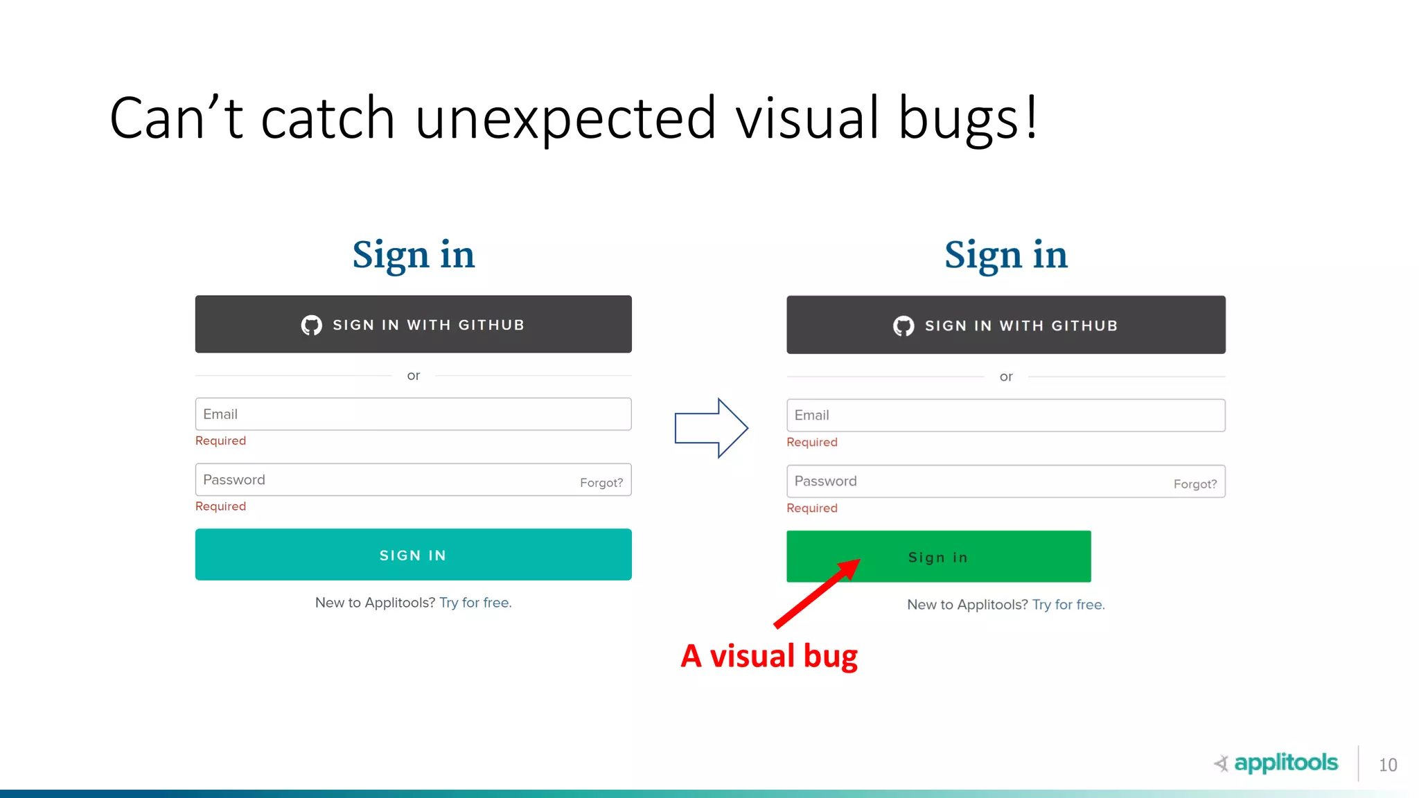 10
Can’t catch unexpected visual bugs!
A visual bug
 