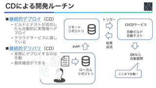 CDによる開発ルーチン
変更
修正 ローカル
リポジトリ
リモート
リポジトリ
push
CI/CDサービス
自動ビルド
自動テスト
OKなら
自動展開
トリガー
ここまで自動！
n継続的デプロイ（CD）
• ビルドとテストが成功し
たら自動的に実環境へデ
プロイ
• クラウドサービスに適し
ている
n継続的デリバリ（CD）
• 実際にデプロイするのは
手動
• 最終確認ができる
結果
返送
 