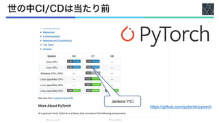 世の中CI/CDは当たり前
https://github.com/pytorch/pytorch
JenkinsでCI
 