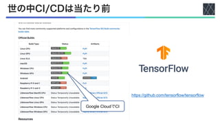 世の中CI/CDは当たり前
https://github.com/tensorflow/tensorflow
Google CloudでCI
 