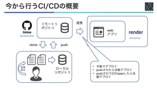 今から行うCI/CDの概要
https://github.com/logos
変更
修正 ローカル
リポジトリ
clone push
リモートリ
ポジトリ
https://render.com/
web
アプリ
• 手動でデプロイ
• pushされたら自動デプロイ
• pushされてCIがpassしたら自
動デプロイ
連携
 