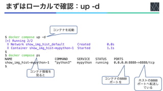 まずはローカルで確認：up -d
コンテナの8888
ポートを
ホストの8888
ポートへ転送し
ている
コンテナを起動
コンテナ情報を
見ると
$ docker compose up -d
[+] Running 2/2
⠿ Network show_img_hist_default Created 0.0s
⠿ Container show_img_hist-mypython-1 Started 1.1s
$
$ docker compose ps
NAME COMMAND SERVICE STATUS PORTS
show_img_hist-mypython-1 "python3" mypython running 0.0.0.0:8888->8888/tcp
$
 