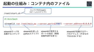 起動の仕組み：コンテナ内のファイル
#!/bin/bash
streamlit run /root/main.py --server.port=${PORT} --server.address=0.0.0.0
/root/start.sh
streamlitサーバを
起動するコマンド
streamlitを使った
pythonスクリプト
コンテナ内の/root/に
コピーしたスクリプト
streamlitが使用する
ポートの指定（環境
変数PORTを使う）
streamlitが起動するサー
バのアドレス（不定なの
で0.0.0.0にする）
 