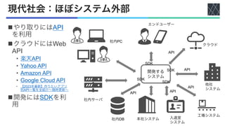 現代社会：ほぼシステム外部
nやり取りにはAPI
を利用
nクラウドにはWeb
API
• 楽天API
• Yahoo API
• Amazon API
• Google Cloud API
• 【2023年最新】作りたいアプリ
別API一覧を全紹介〜随時更新〜
n開発にはSDKを利
用
社内サーバ
社内DB 本社システム 入退室
システム
クラウド
他社
システム
工場システム
社内PC
開発する
システム
エンドユーザー
API
API
API
API
API
SDK
SDK
SDK
SDK
 