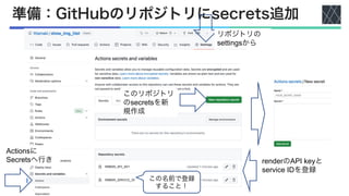 準備：GitHubのリポジトリにsecrets追加
リポジトリの
settingsから
Actionsに
Secretsへ行き
このリポジトリ
のsecretsを新
規作成
renderのAPI keyと
service IDを登録
この名前で登録
すること！
 