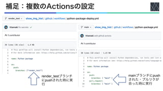 補足：複数のActionsの設定
render_testブランチ
にpushされた時に実
行
mainブランチにpush
された・プルリクが
合った時に実行
 