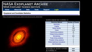 1
https://exoplanetarchive.ipac.caltech.edu/docs/counts_detail.html
 