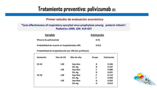 Tratamiento preventivo: palivizumab (6)
Variable Estimación
Eficacia de palivizumab 0.55
Probabilidad de muerte en hospitalizados VRS 0.012
Probabilidad de hospitalización por VRS (sin profilaxis):
”Cost-effectiveness of respiratory syncytial virus prophylaxis among preterm infants”.
Pediatrics 1999; 104: 419-427
Primer estudio de evaluación económica
Gestación Días de O2 Mes de alta Grupo Estimación
23-32 28 Sep-Nov A 0.246
Dic-Ag B 0.107
<28 Sep-Nov C 0.080
Dic-Ag D 0.031
33-36 28 Sep-Nov E 0.110
Dic-Ag F 0.044
<28 Sep-Nov G 0.032
Dic-Ag H 0.012
 