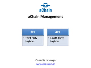 www.achain.com.br
aChain Management
Consulte catálogo
3PL
• Third-Party
Logistics
4PL
• Fourth-Party
Logistics
 