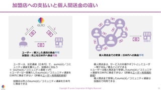 加盟店への⽀払いと個⼈間送⾦の違い
Copyright © eumo Corporation All Rights Reserved. 14
加盟店
ユーザー
ユーザーは、法定通貨（⽇本円）で、 eumo(ë)／コミ
ュニティ通貨を購⼊して、加盟店に⽀払う
※ 1eumo(ë)／コミュニティ通貨＝1円
※ユーザーは⼀度購⼊したeumo(ë)／コミュニティ通貨を
⽇本円に換⾦できない（詳細はユーザー利⽤規約参照）
加盟店は売上のeumo(ë)／コミュニティ通貨を⽇本円
に換⾦できる
加盟店
個⼈間送⾦は、サービスの対価やギフトとしてユーザ
ー間で⽀払／贈ることができる
※ユーザーは個⼈間送⾦で受領したeumo(ë)／コミュニテ
ィ通貨を⽇本円に換⾦できない（詳細はユーザー利⽤規約
参照）
個⼈間送⾦で受領したeumo(ë)／コミュニティ通貨は
加盟店で利⽤できる
ユーザー︓購⼊した通貨の換⾦不可
加盟店︓売上を⽇本円へ換⾦可能 個⼈間送⾦での受領︓⽇本円への換⾦不可
 