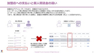 加盟店への⽀払いと個⼈間送⾦の違い
Copyright © eumo Corporation All Rights Reserved. 15
加盟店はアプリユーザーでもあり、加盟店でもありますが、
①ユーザーとして個⼈間送⾦で受け取るQRと②加盟店へ⽀払いされるQRは独⽴しており、
ユーザーとして個⼈間送⾦で受け取った通貨を⽇本円に換⾦することはできません。
つまり、個⼈間送⾦で受け取った⾦額は、加盟店の精算時に算出する決済⾦額（売上）には含まれません。
加盟店
アプリユーザー
ユーザー
個⼈間送⾦
加盟店
ユーザー
加盟店への⽀払い
個⼈間送⾦で受取った通貨
は加盟店の決済⾦額（売
上）には反映されない
 