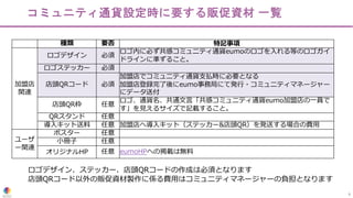 6
コミュニティ通貨設定時に要する販促資材 一覧
種類 要否 特記事項
加盟店
関連
ロゴデザイン 必須
ロゴ内に必ず共感コミュニティ通貨eumoのロゴを⼊れる等のロゴガイ
ドラインに準ずること。
ロゴステッカー 必須
店頭QRコード 必須
加盟店でコミュニティ通貨⽀払時に必要となる
加盟店登録完了後にeumo事務局にて発⾏・コミュニティマネージャー
にデータ送付
店頭QR枠 任意
ロゴ、通貨名、共通⽂⾔「共感コミュニティ通貨eumo加盟店の⼀員で
す」を⾒えるサイズで記載すること。
QRスタンド 任意
導⼊キット送料 任意 加盟店へ導⼊キット（ステッカー&店頭QR）を発送する場合の費⽤
ユーザ
ー関連
ポスター 任意
⼩冊⼦ 任意
オリジナルHP 任意 eumoHPへの掲載は無料
ロゴデザイン、ステッカー、店頭QRコードの作成は必須となります
店頭QRコード以外の販促資材製作に係る費⽤はコミュニティマネージャーの負担となります
 