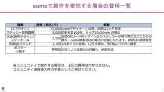 8
eumoで製作を受託する場合の費用一覧
種類 費⽤（税込/円） 概要
ロゴデザイン 55,000eumoデザイナーに依頼。納期は2ヶ⽉程度
ステッカー印刷費⽤ 5,000印刷枚数100枚、サイズ30x30mm の場合
店頭QR枠デザイン/
ステッカー枠
5,500
店頭QRコード枠デザイン及びステッカー印刷の際の加⼯にかかる
費⽤。eumo標準規格の場合の⾦額になります。納期は1週間程度
店頭QRスタンド 1,1001台あたりの⾦額。12⽉末締め、翌⽉払いでCMへ請求
ポスター
⼩冊⼦
要相談内容により⾦額のお⾒積り、納期相談
各コミュニティで製作する場合は、上記の費⽤はかかりません。
コミュニティ通貨導⼊時の予算としてご検討ください。
 