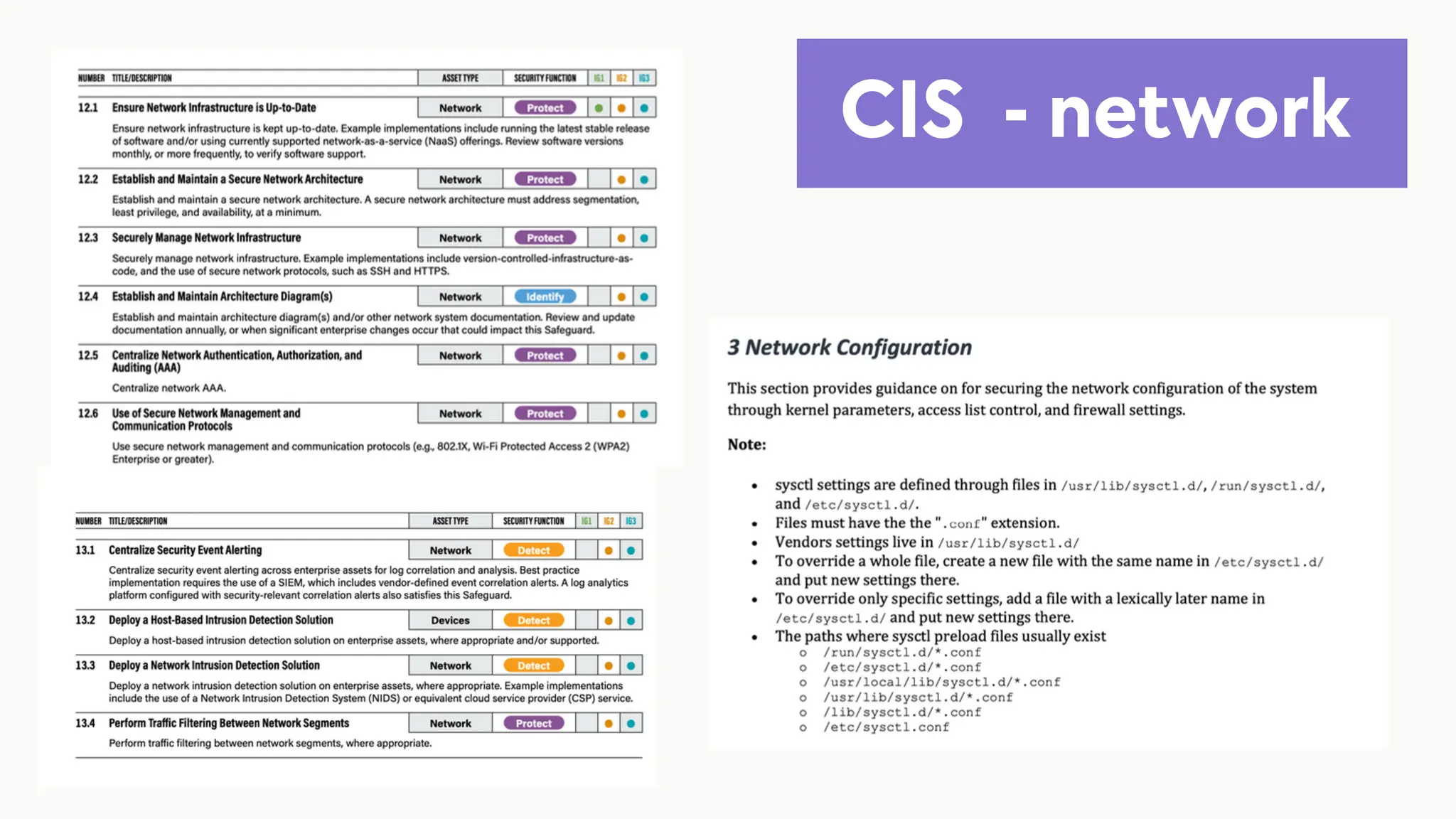CIS - network
 