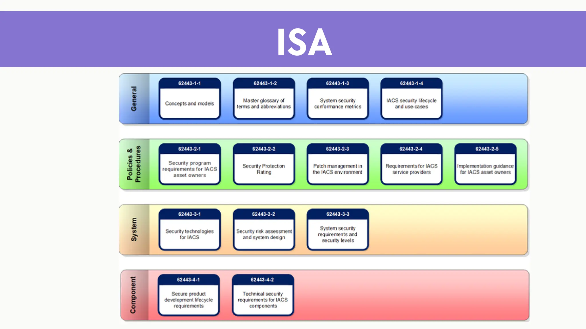 ISA
 