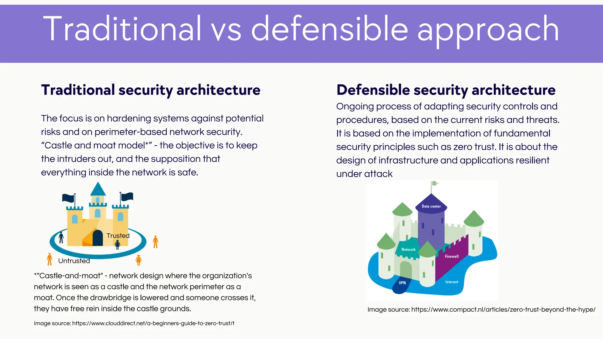 Traditional vs defensible approach
Traditional security architecture
The focus is on hardening systems against potential
risks and on perimeter-based network security.
“Castle and moat model*” - the objective is to keep
the intruders out, and the supposition that
everything inside the network is safe.
Defensible security architecture
Ongoing process of adapting security controls and
procedures, based on the current risks and threats.
It is based on the implementation of fundamental
security principles such as zero trust. It is about the
design of infrastructure and applications resilient
under attack
*"Castle-and-moat" - network design where the organization's
network is seen as a castle and the network perimeter as a
moat. Once the drawbridge is lowered and someone crosses it,
they have free rein inside the castle grounds. Image source: https://www.compact.nl/articles/zero-trust-beyond-the-hype/
Image source: https://www.clouddirect.net/a-beginners-guide-to-zero-trust/t
Trusted
Untrusted
 