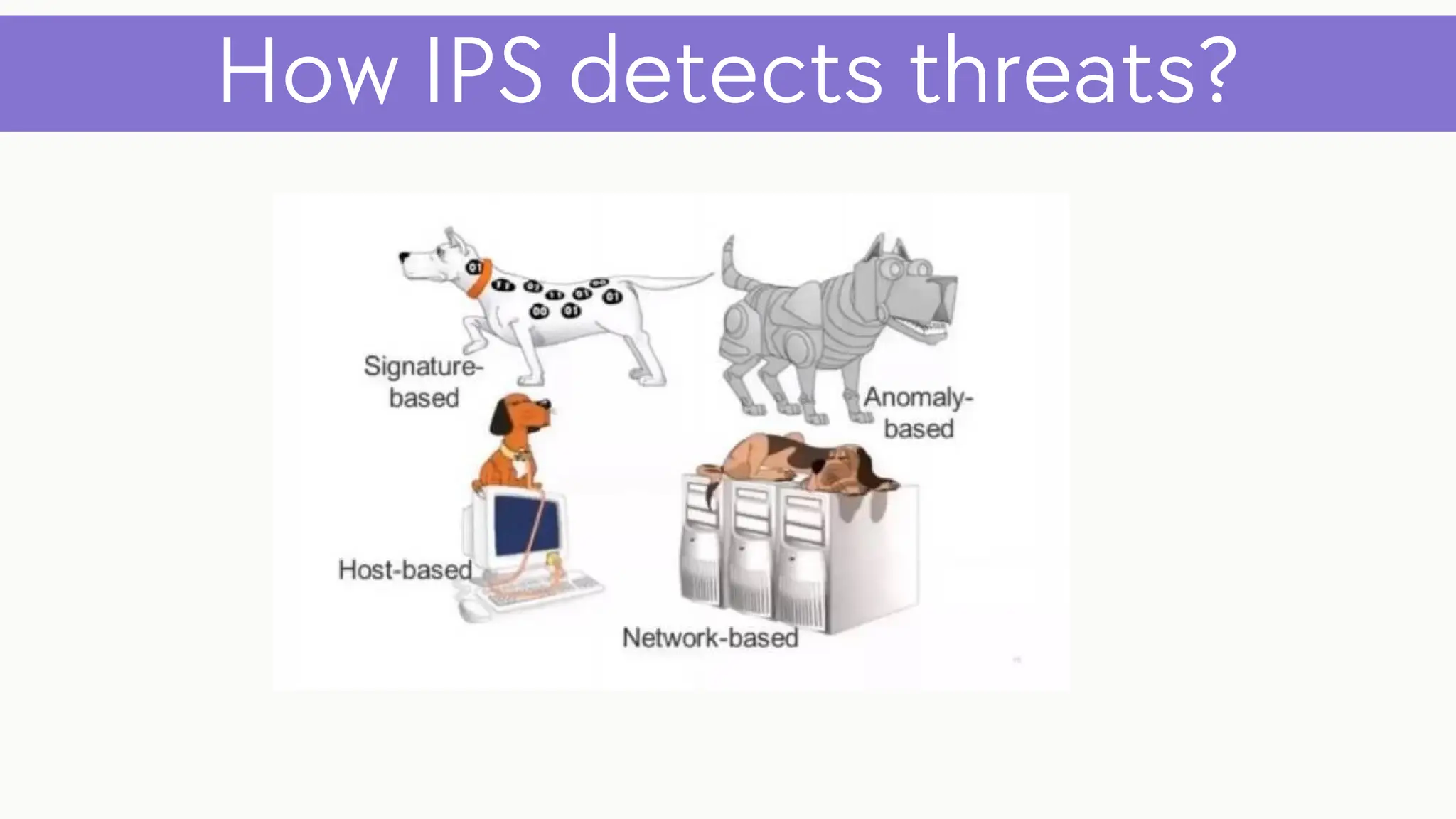 How IPS detects threats?
 