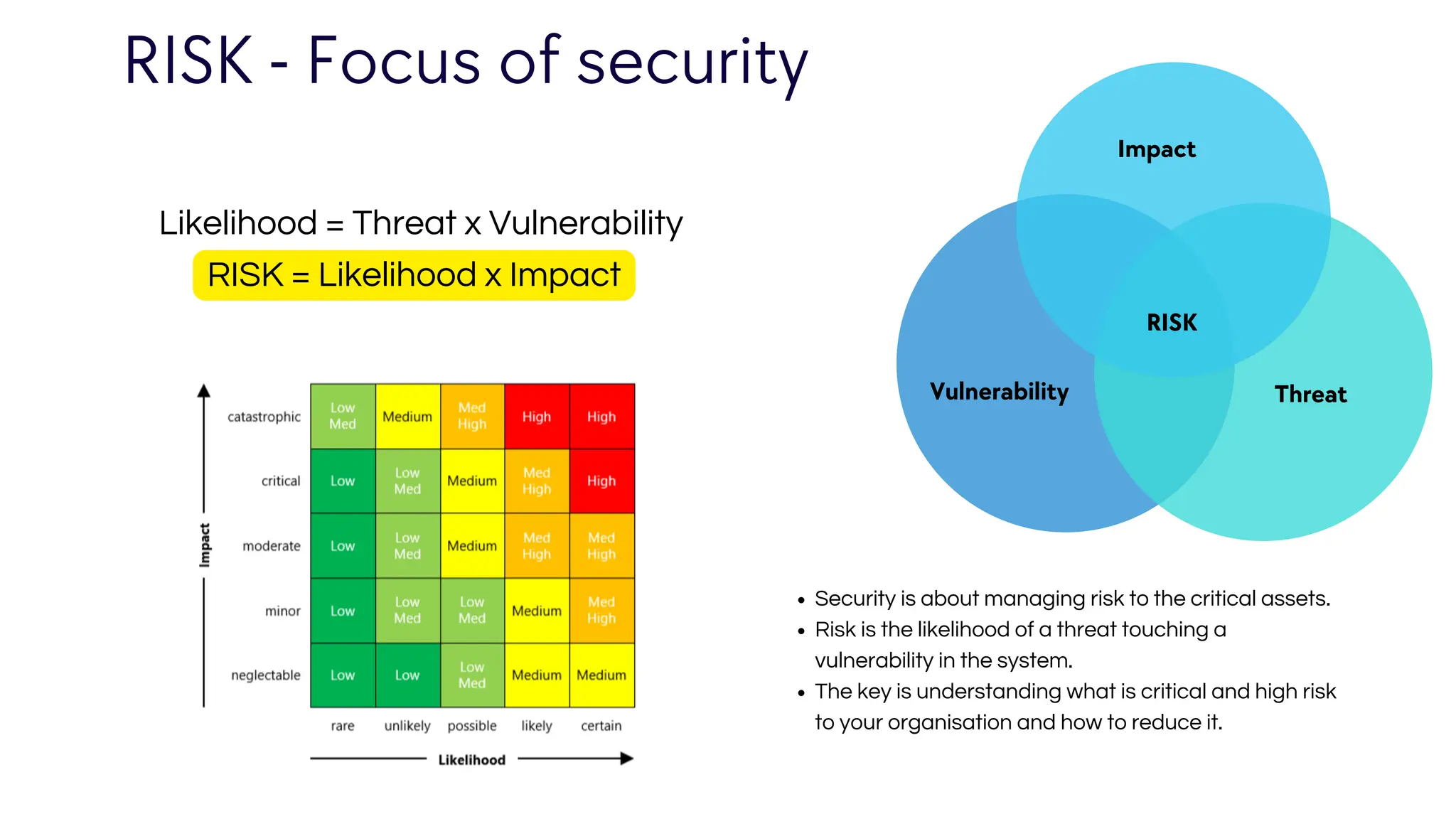 Ingredients of Happiness
Impact
Vulnerability Threat
RISK
RISK = Likelihood x Impact
Likelihood = Threat x Vulnerability
RISK - Focus of security
Security is about managing risk to the critical assets.
Risk is the likelihood of a threat touching a
vulnerability in the system.
The key is understanding what is critical and high risk
to your organisation and how to reduce it.
 