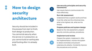 Use security principles and security
frameworks
Use visual charts to communicate info
more effectively.
Run risk assessment
Understand how a system works and how
it can fail, what are the critical services,
what is the highest risk, what are the
threats.
Prepare policies and system design
Based on the risk assessment, prepare
security controls, policies, procedures.
Implement and review
Prepare the system, implement it. After
the implementation, monitor the system
to detect anomalies and prevent
cybersecurity attacks. Constantly improve
the procedures and controls.
How to design
security
architecture
Security should be included in
the process from start to finish,
from design to production.
You cannot do security when
the service is in production, as
you cannot build an earthquake
proof builing after it is already
built.
1
2
3
4
 