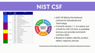 NIST CSF
NIST SP 800 by the National
Institute for Standards and
Technology
Currently version 1.1. is in place, but
a Draft for CSF 2.0 Core is available
and you can provide comments
until Nov 2023
Based on 5 pillars: identify, protect,
detect, respond, recover
https://www.nist.gov/itl/smallbusinesscyber/planning-guides/nist-cybersecurity-framework
 