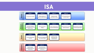 ISA
 