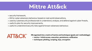 Mittre Att&ck
security framework,
KB for cyber adversary behaviour based on real-world observations,
used by cybersecurity professionals to understand, analyze, and defend against cyber threats,
useful to plan for security improvements,
useful to understand security risks against known adversary behaviour.
tactics = initial access, execution, persistence, exfiltration
techniques: phishing, scripting, keys, encryption
KB organised into a matrix of tactics and techniques (goals and methodology):
 