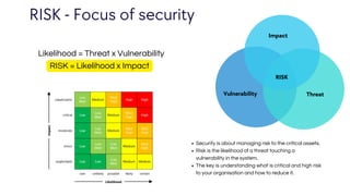 Ingredients of Happiness
Impact
Vulnerability Threat
RISK
RISK = Likelihood x Impact
Likelihood = Threat x Vulnerability
RISK - Focus of security
Security is about managing risk to the critical assets.
Risk is the likelihood of a threat touching a
vulnerability in the system.
The key is understanding what is critical and high risk
to your organisation and how to reduce it.
 