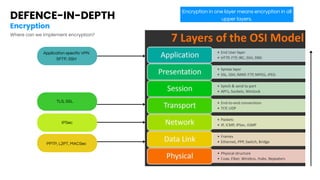 DEFENCE-IN-DEPTH
Encryption
Where can we implement encryption?
Encryption in one layer means encryption in all
upper layers.
Application specific VPN
SFTP, SSH
TLS, SSL
IPSec
PPTP, L2PT, MACSec
 