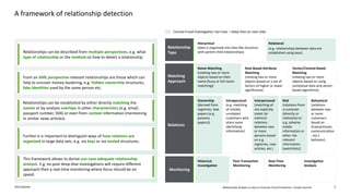 Deloitte - Relationship Analysis as Key to Financial Crime Prevention | PDF
